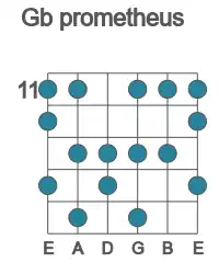 Guitar scale for prometheus in position 11
